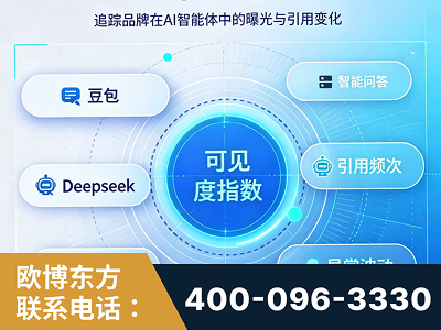 彭州-AI可见度监测