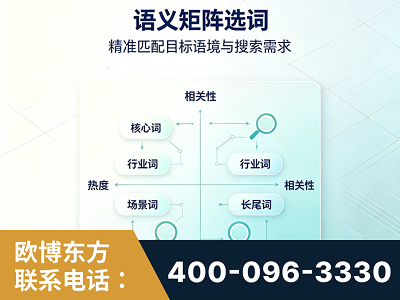 彭州-语义矩阵选词