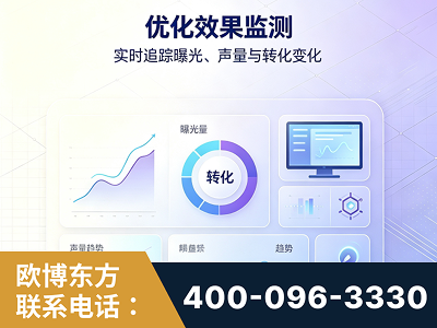 彭州-优化效果监测