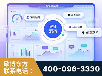 彭州-品牌舆情分析
