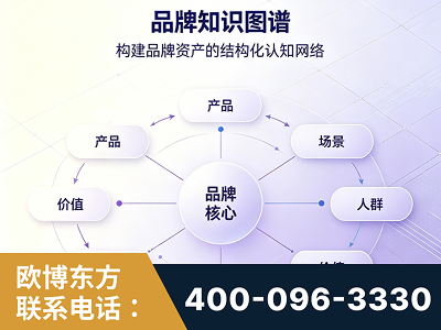 彭州-品牌知识图谱