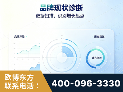 彭州-品牌现状诊断