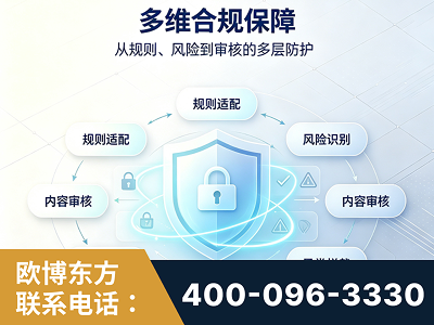 彭州-多维合规保障